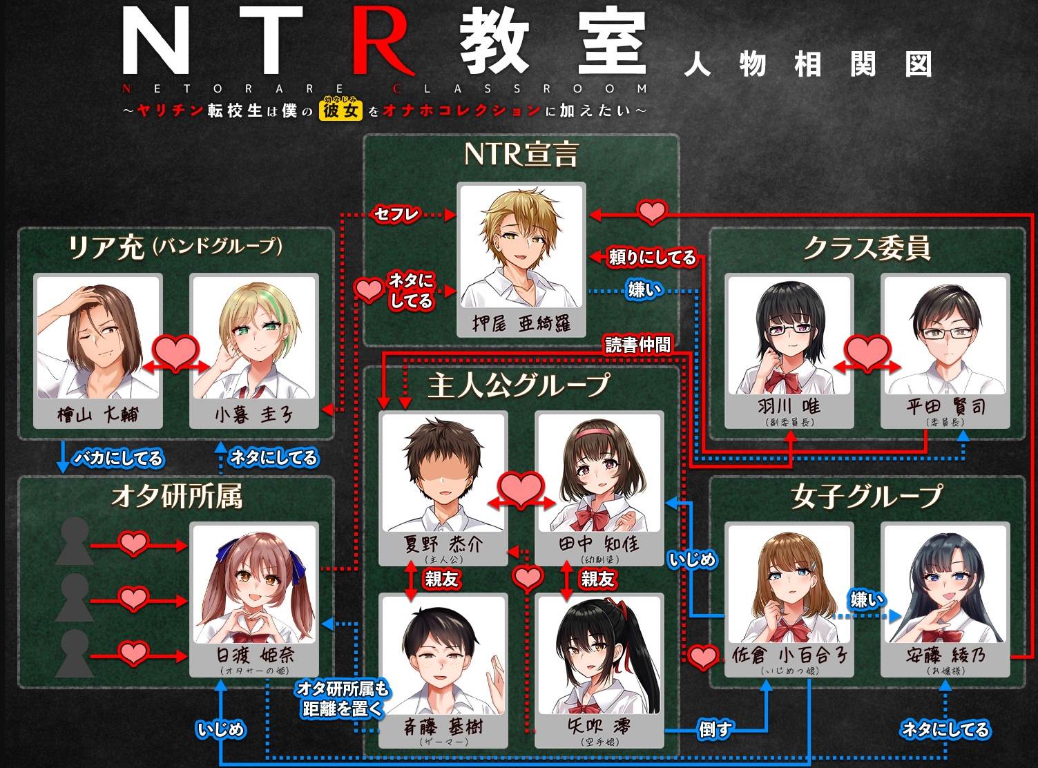 【绿色SLG/汉化】NTR教室~转校生想把我的女朋友加入到收藏中 精翻汉化版【新汉化/1.1G】